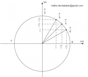 maths-cercle-trigonometrique